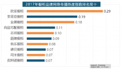 进口品牌飞利浦和罗格朗则正在年度开关
